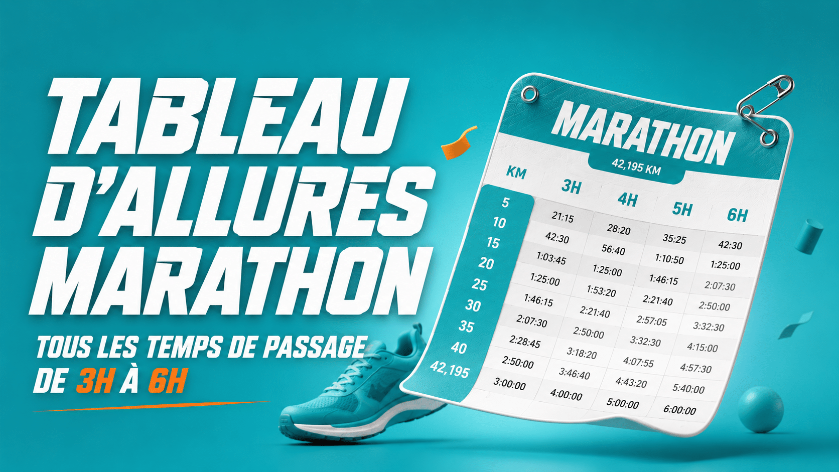 Tableau d'allures marathon de 3h à 6h